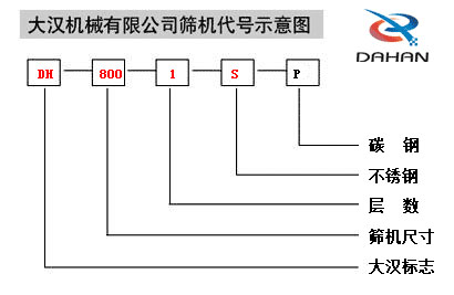 食品不銹鋼振動(dòng)篩型號