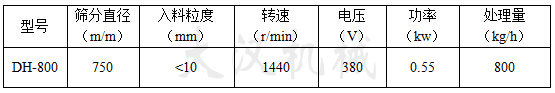 800mm振動篩技術(shù)參數(shù)