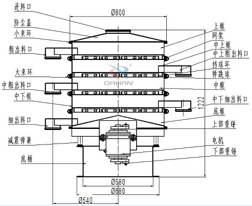 800mm四層振動篩結(jié)構(gòu)圖