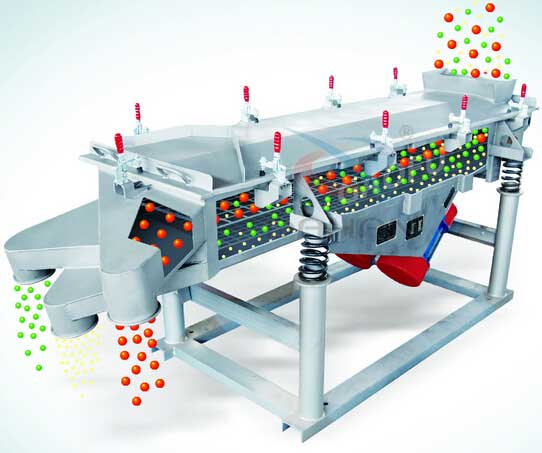花生顆粒直線振動篩工作原理圖