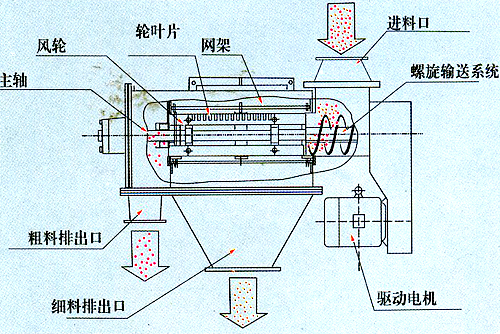 氣旋結構圖