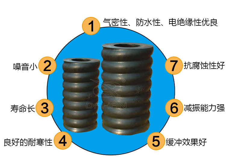 復合彈簧的優(yōu)勢