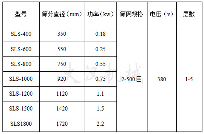 熒光粉振動篩參數(shù)