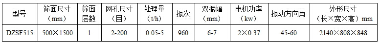 515型不銹鋼直線篩參數