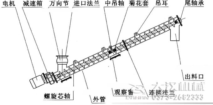 LS螺旋輸送機結(jié)構圖