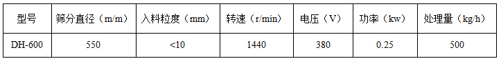 600型振動篩技術參數(shù)