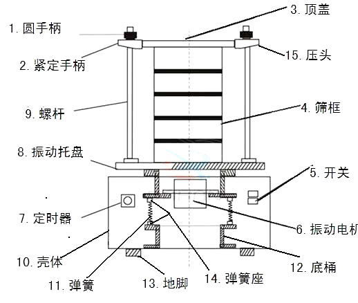 結(jié)構(gòu)圖