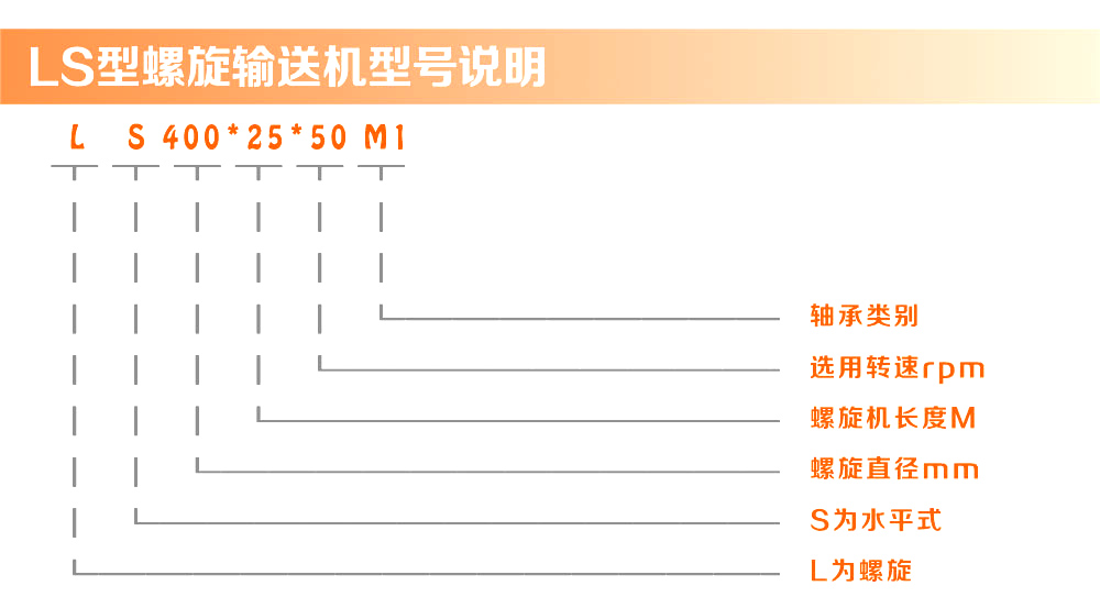 螺旋輸送機型號說明