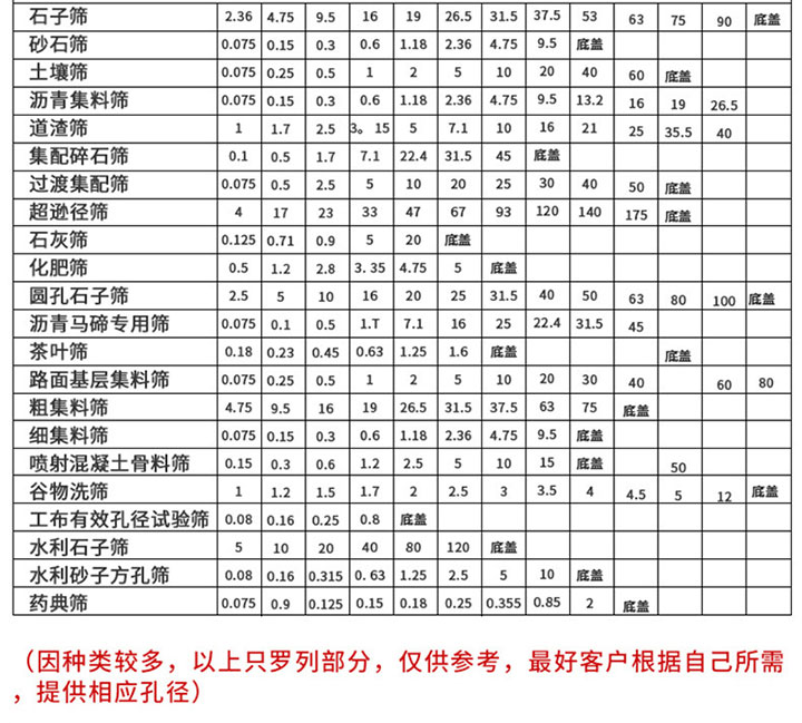 Φ200銅網(wǎng)試驗篩物料篩分結構