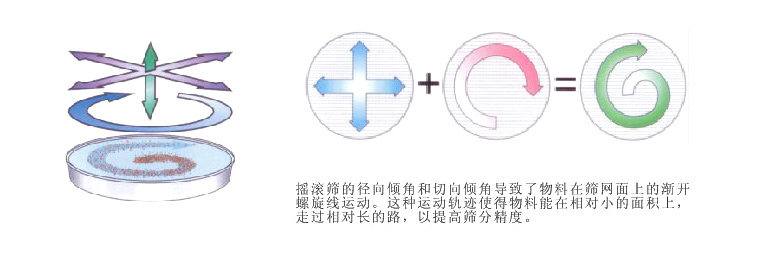 物料運轉(zhuǎn)軌跡