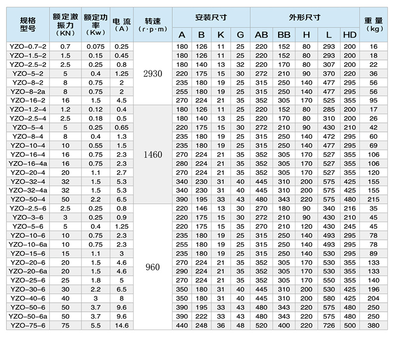 yzo型振動(dòng)電機(jī)型號(hào)