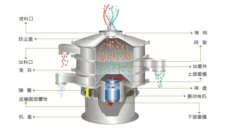 振動篩結(jié)構(gòu)圖