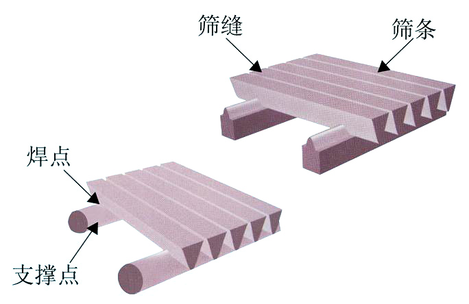 條縫篩圖紙