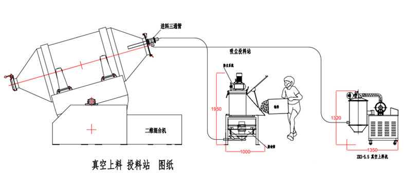 密閉式開(kāi)袋，自動(dòng)化投放 