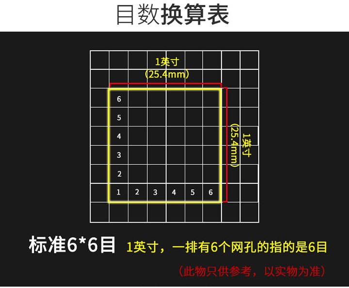  藥典篩目數(shù)換算表