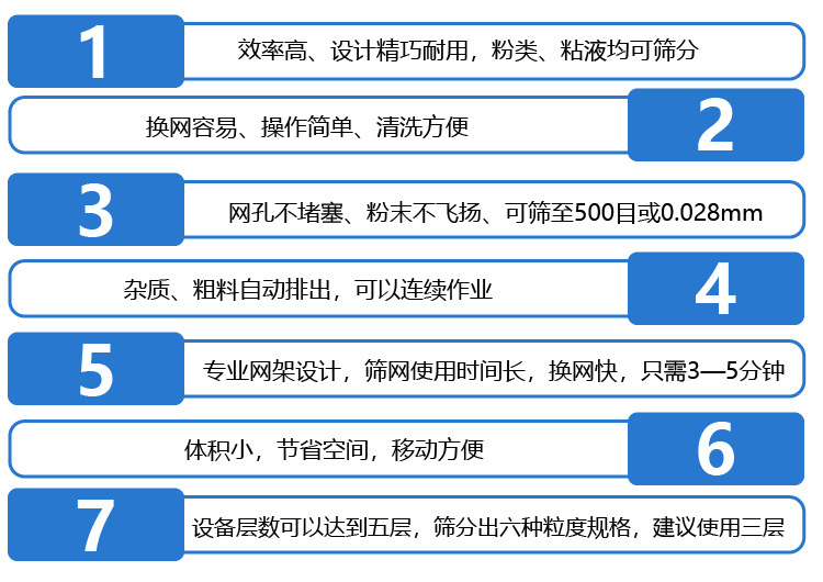  不銹鋼振動篩采用304不銹鋼材質，結實耐用，使用壽命長