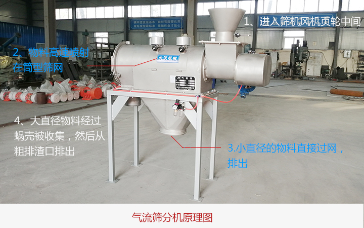 氣流篩分機(jī)是如何工作的?