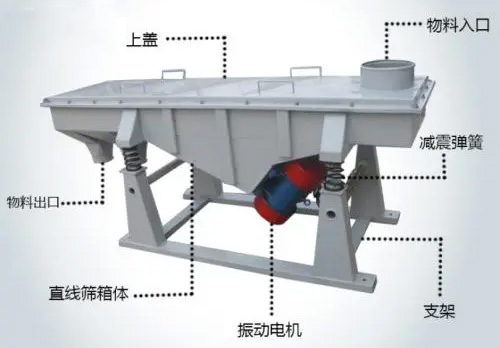 直線振動篩結(jié)構(gòu)