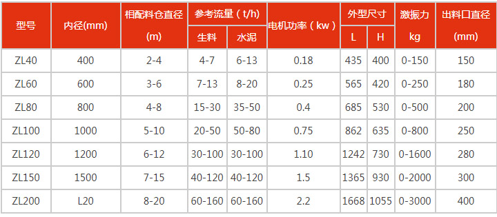 活化料斗規(guī)格參數(shù)