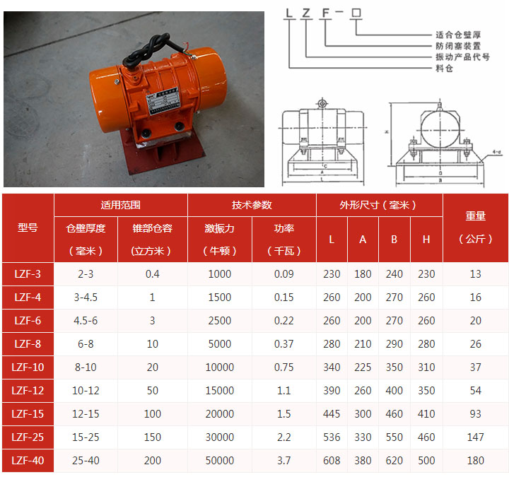 倉壁振動器規(guī)格型號參數(shù)